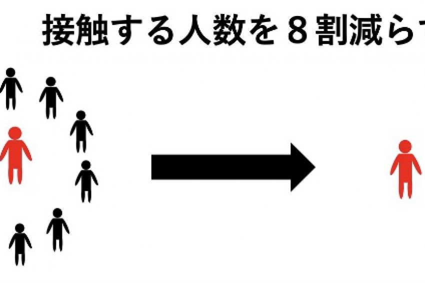 【コロナ関連】人との接触を８割減らすには。